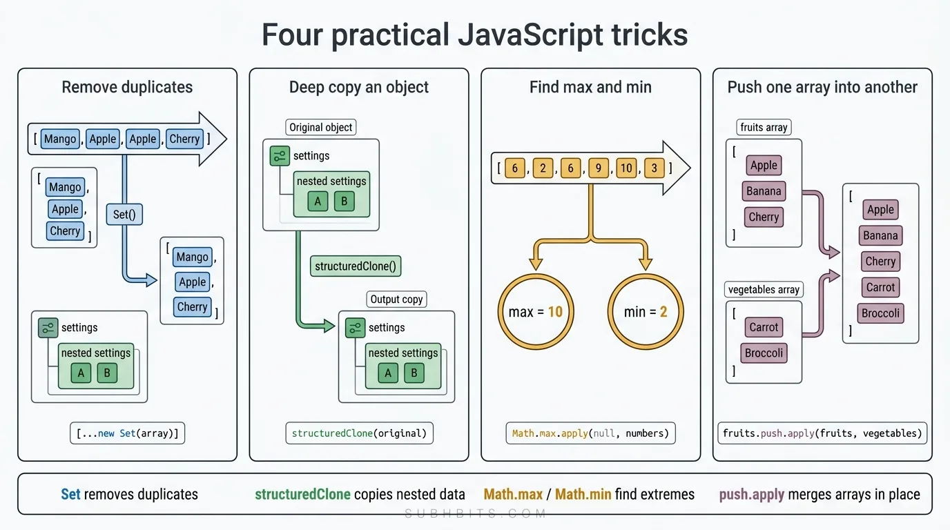 JavaScript tricks explainer diagram